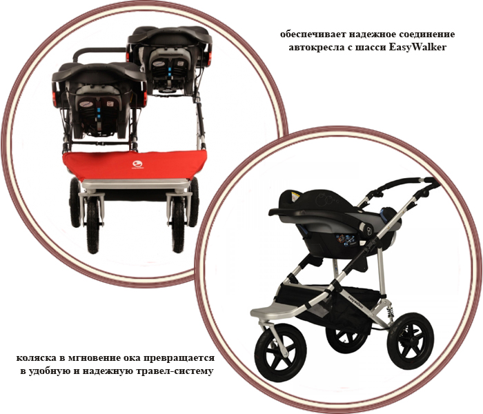 ���� ������� ��� �������������� ������ MultiBrand EasyWalker SKY/QTRO (��������� ����/������)